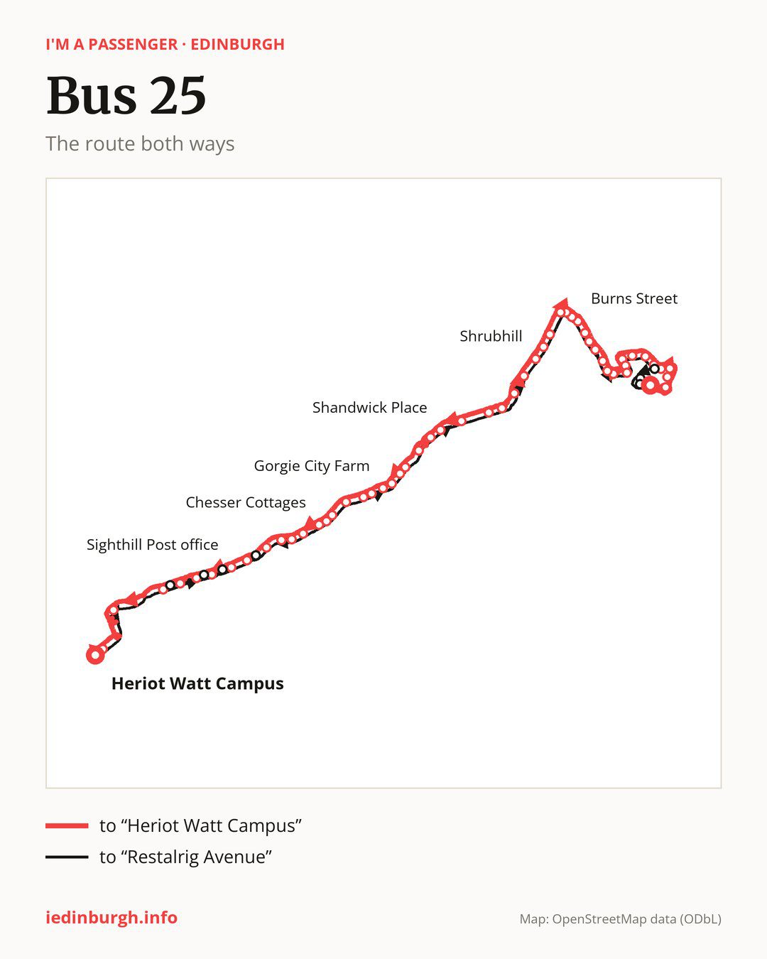 Bus route 25 in Edinburgh on the map: the route both ways