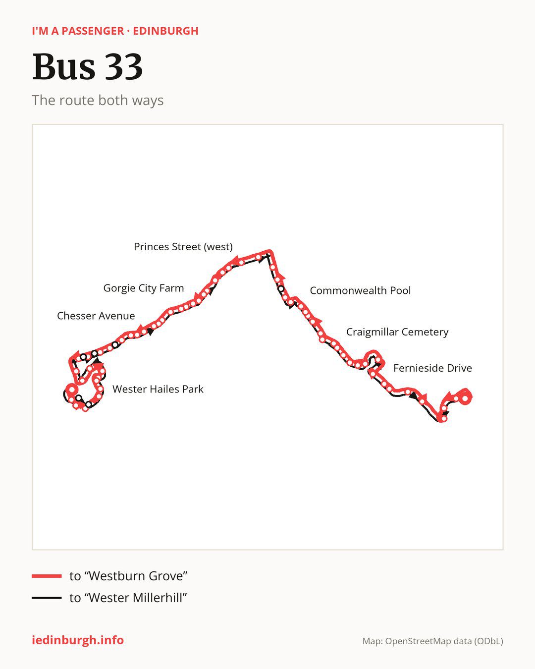 Bus route 33 in Edinburgh on the map: the route both ways